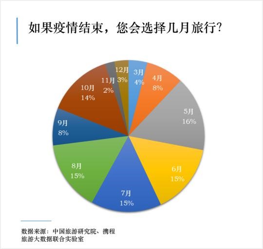 大数据看疫后旅游趋势：出行增量明显，租车自驾趋主流”