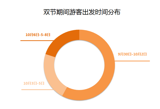 途牛发布《2020国庆中秋旅游消费趋势报告》： 国内长线游领跑国庆旅游市场 “十一”黄金周掀红色旅游热潮”